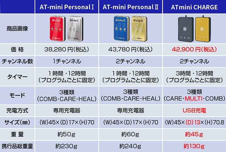 ATmini CHARGE本体セット | イトーオンラインショップ