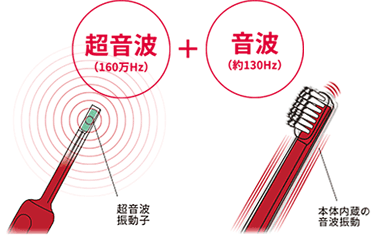 パルス式超音波歯ブラシ reclean 24/7 - 伊藤超短波 公式ブランドサイト