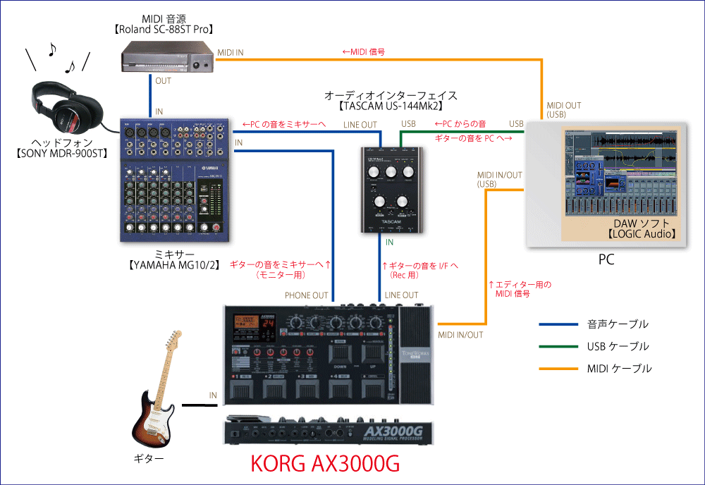 KORG AX3000Gをレビュー | いちかばちか