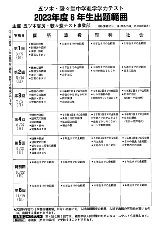 五木模試【小6理科】出やすい問題を徹底解説！100%出る範囲公開