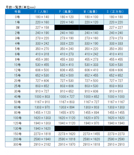 絵画のサイズと号数 - 絵画の基礎知識｜いつき美術画廊