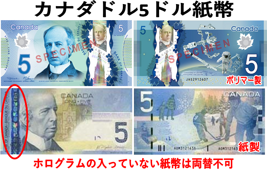 カナダドル(CAD) 5ドル紙幣の価格・金額（買取）ならJ・マーケット