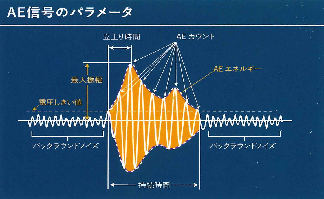 Early Observer MEL-E Carry | 機械センシング事業 | 株式会社ジェイ