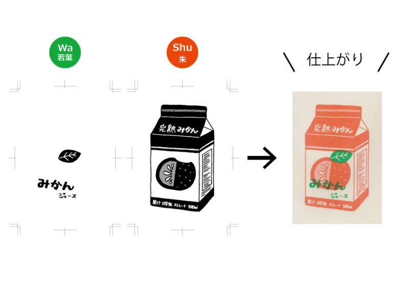 タネ】刷る順番を指定したい – JAM｜「遊ぶ」って、おもしろい。