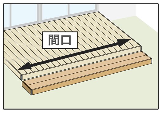 基本工事費込】 「 人工木材デッキ 樹ら楽ステージ（きららステージ
