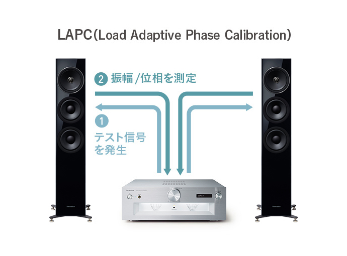 グランドクラス ステレオインテグレーテッドアンプ SU-G700M2｜Hi-Fi