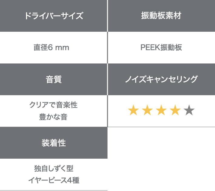 スペック EAH-AZ80｜Hi-Fi オーディオ - Technics（テクニクス）