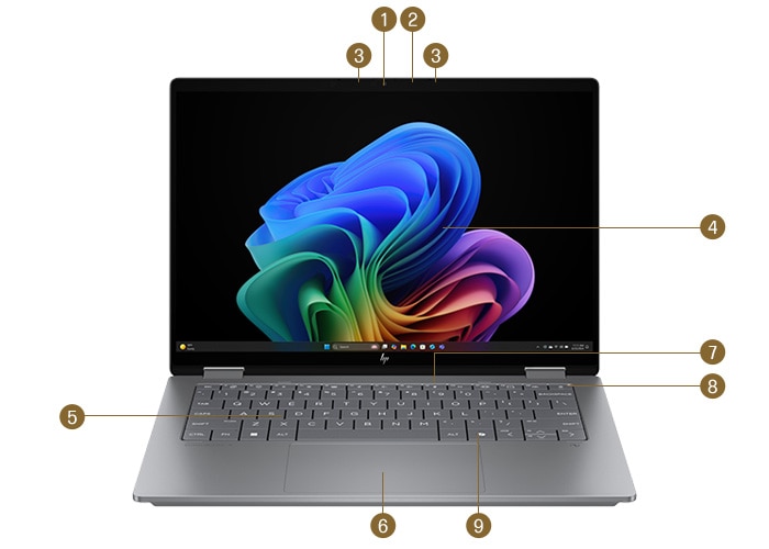 HP OmniBook X Flip 14-fm インテル® Core™ Ultra 7 プロセッサー 258V