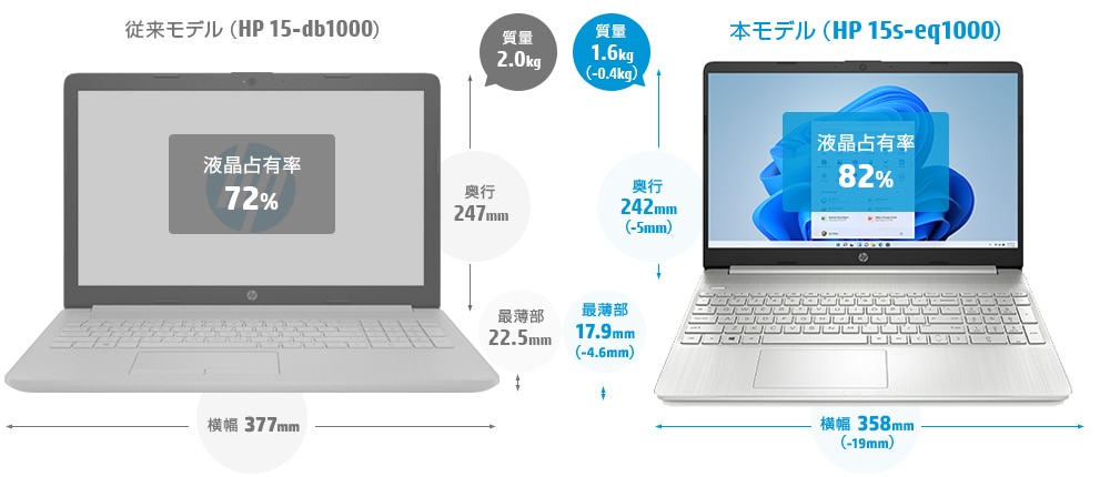 高い基本性能を誇るスタンダードPC HP 15s-eq 製品詳細 | 日本HP