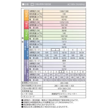 BF-532SJF 浴室換気乾燥暖房機 2室換気 ローコストタイプ 1台 高須産業