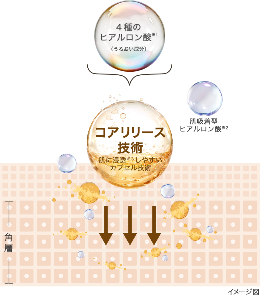 高保湿ケア オールインワン、肌ラボ®濃極潤® | ロート製薬: 商品情報サイト