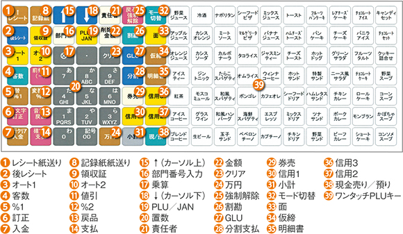 インボイス対応 シャープ レジスター 最上位モデル ER-A421 電子レジスタ＜ER－A411/A421＞を発売｜ニュースリリース：シャープ