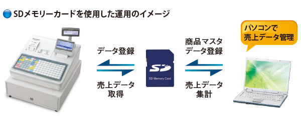 電子レジスタ <ER-A411>｜電子レジスタ｜法人のお客様へ