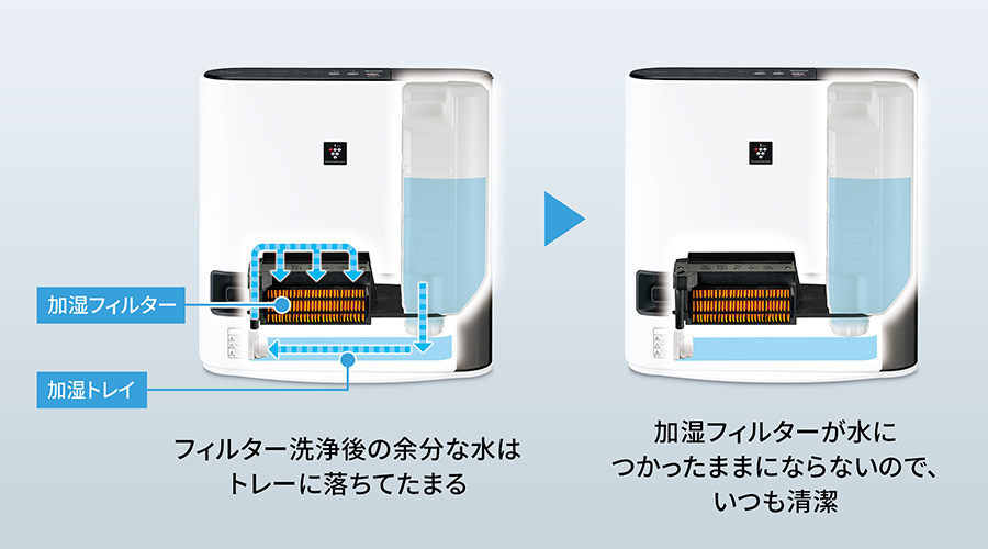 清潔たっぷり加湿 | HX-TK12 | プラズマクラスター電気暖房機：シャープ