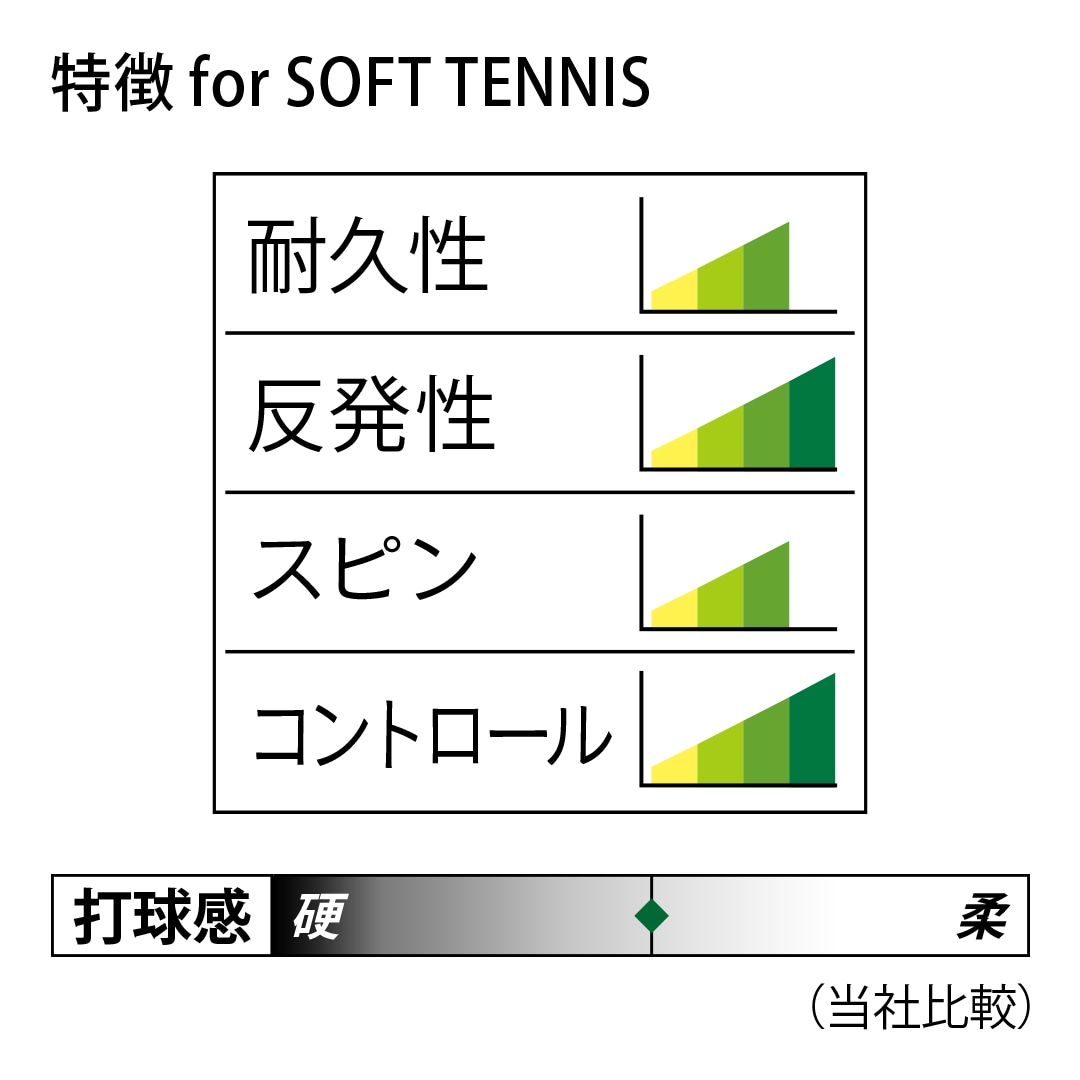 クロスファイバー ダッシュ(ソフトテニス)|63JGN151|ソフトテニス