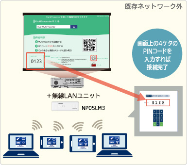 ViewLight NP-ME382UJL/ ME372WJL/ MC332WJL/ ME402XJL