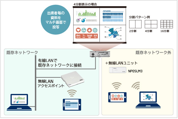 ViewLight NP-ME382UJL/ ME372WJL/ MC332WJL/ ME402XJL