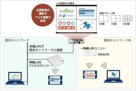 ViewLight NP-ME401WJL/ME361WJL/ME331WJL/ME401XJL: プロジェクター | NEC