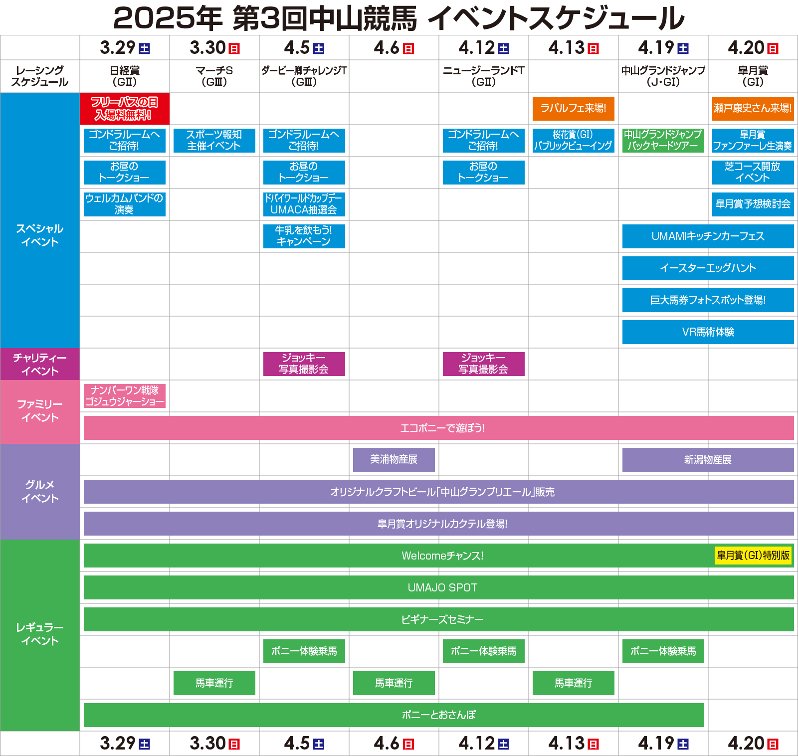 第3回中山競馬(2025年)