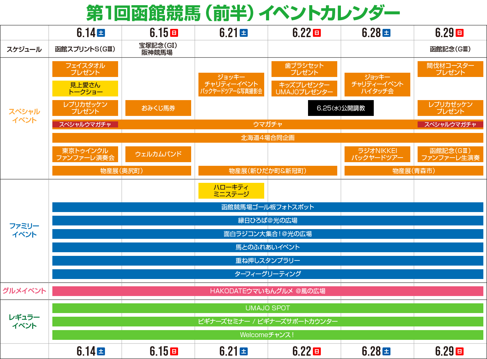 第1回函館競馬前半(2025年)