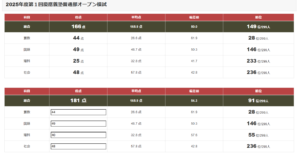⑯ 早稲田アカデミー 慶應義塾普通部 NN志望校別コース 4科目 セット