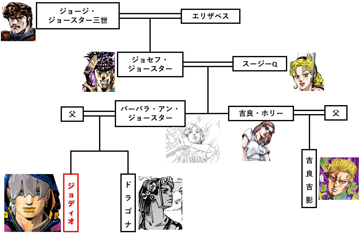 JOJO 第9部】主人公 ジョディオ・ジョースター どんな人物