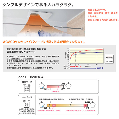 TYB3122GA｜TOTO浴室換気暖房乾燥機[三乾王][TYB3100シリーズ]