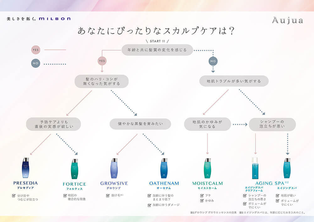 add】新商品♪オージュア（Aujua）からスカルプケアの新ライン