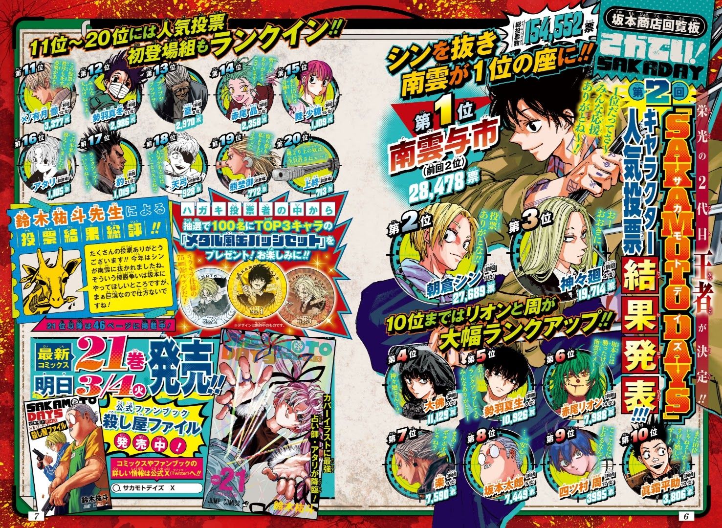 SAKAMOTO DAYS】第2回キャラクター人気投票まとめ | カモのなんでも