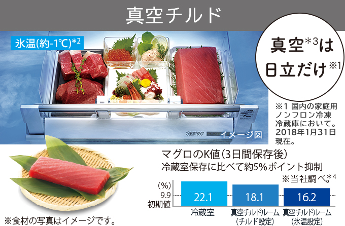 真空チルド HWシリーズ ： 冷蔵庫 ： 日立の家電品