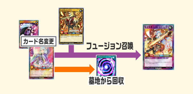 花牙】デッキレシピ解説：再現性が高まった植物族のフュージョン活用型