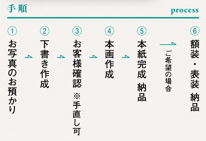 関連商品－「肖像画」 | 岐阜の掛軸(掛け軸)メーカー偕拓堂アート