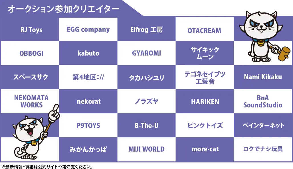 ワンダー・トイ・コンベンション/クリエイターズオークション｜海洋堂