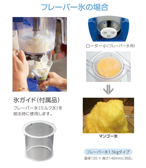 HD70AA マルチスライサー（初雪・中部コーポレーション）｜業務用