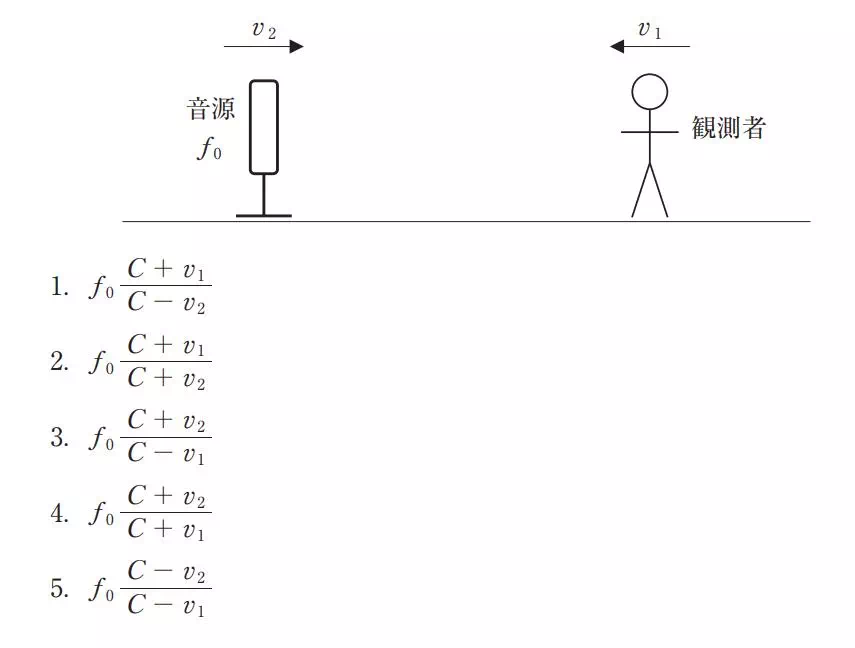 第36回臨床工学技士国家試験（午後）