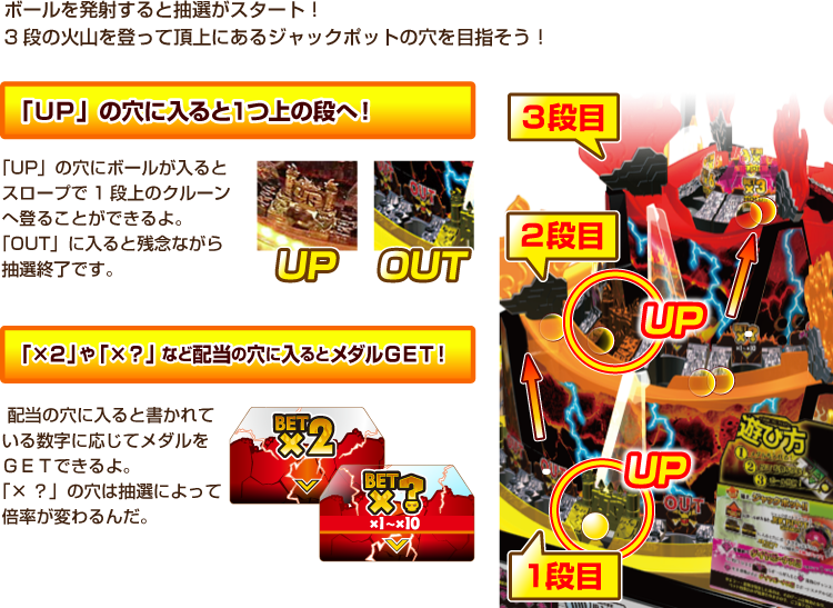 遊びかた｜100 & メダル 激KAZAAAN!!-ゲキカザーン!!-公式Webサイト｜SEGA