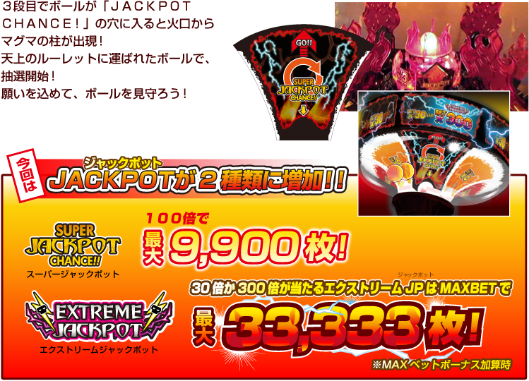 遊びかた｜100 & メダル 激KAZAAAN!!-ゲキカザーン!!-公式Webサイト｜SEGA