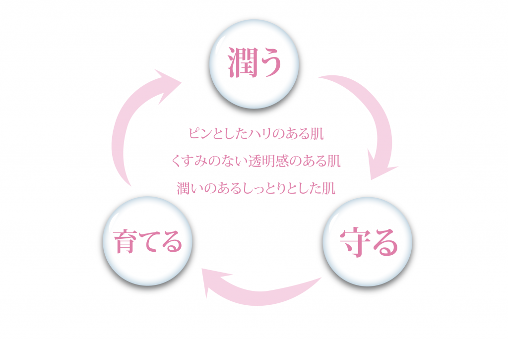 ブースターローション〈化粧水〉 | エステサロン専売化粧品