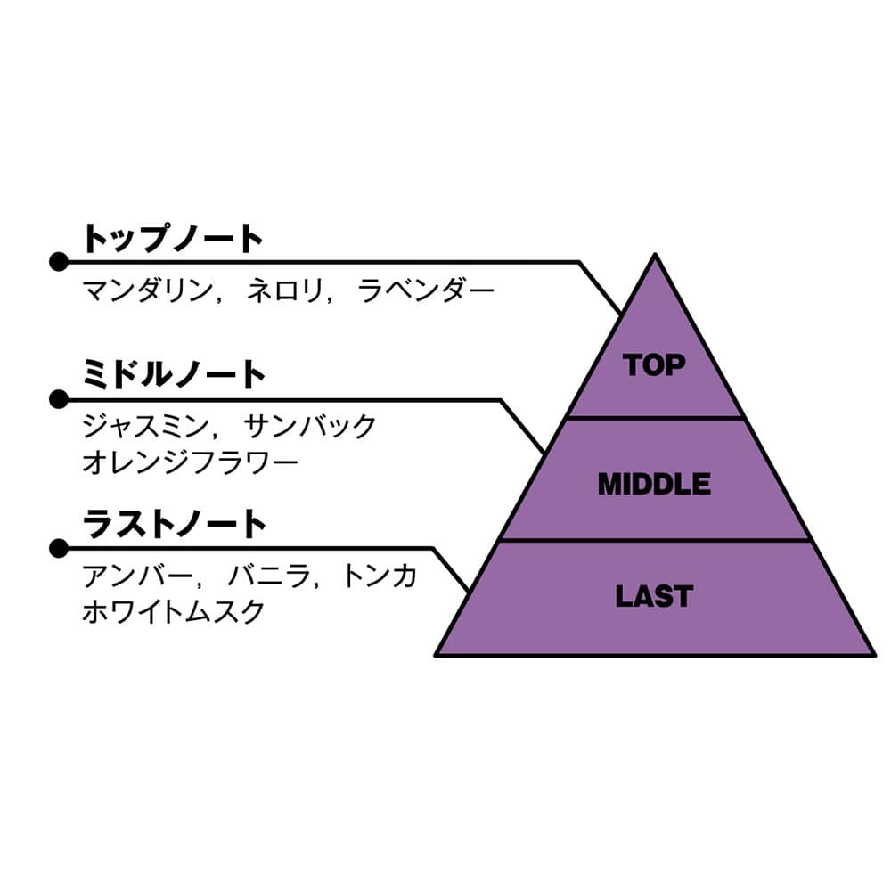 KING e-SHOP > オードトワレ(天堂天彦): グッズ