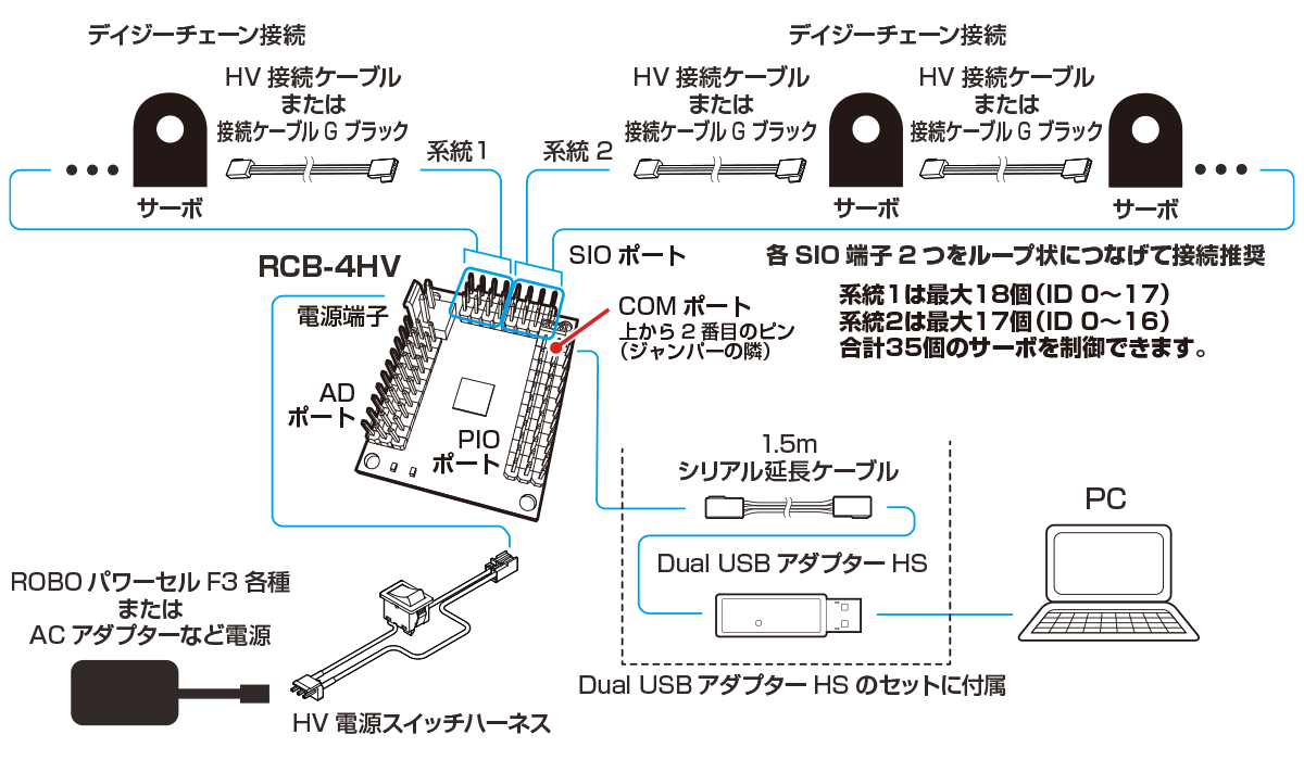 KRS-5054HV ICS H.C | 近藤科学