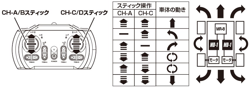 MD-2（ツインモーターミキシングESC） | 近藤科学
