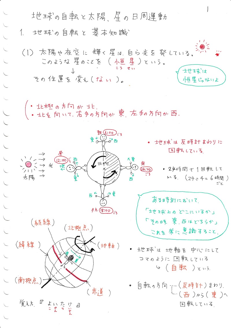 中学理科】地球の自転と太陽、星の日周運動 | ママ塾ノート