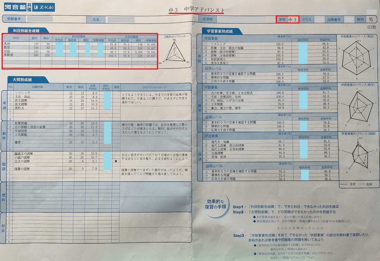 Z会アドバンスト模試の結果！中学生の成績・偏差値3年分を大公開！