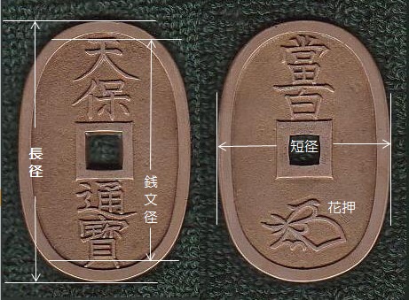 新寛永通寶分類譜【古銭用語の基礎知識】