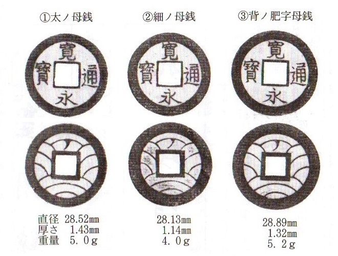 新寛永通寶分類譜【制作日記2022】