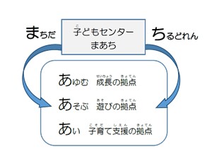 子どもセンターまあち(町田地域)／まちだ子育てサイト