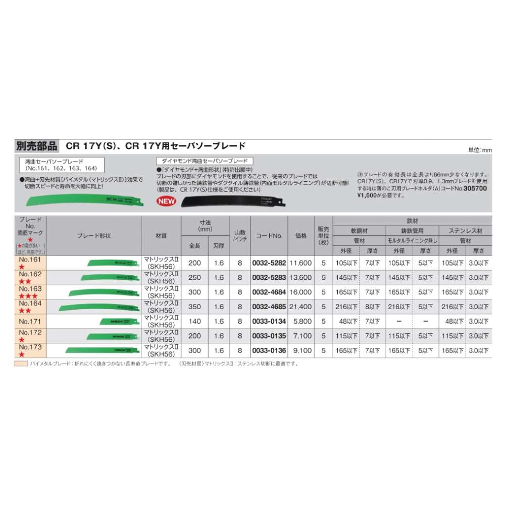 ハイコーキ(日立工機) セーバーソーブレード(CR17Y専用) マトリックス