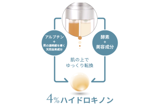 HQツインエッセンス | 【公式】SD美容クリニック-京都大学と連携する