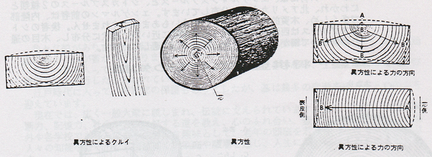 碁盤・将棋盤の等級・サイズ表示の見方・良し悪し（選び方）