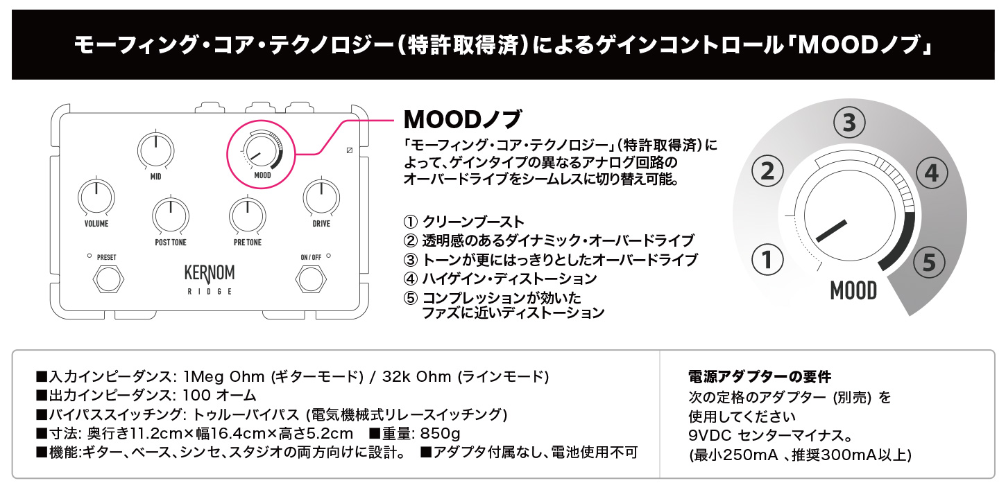 新製品情報 | 株式会社キョーリツコーポレーション